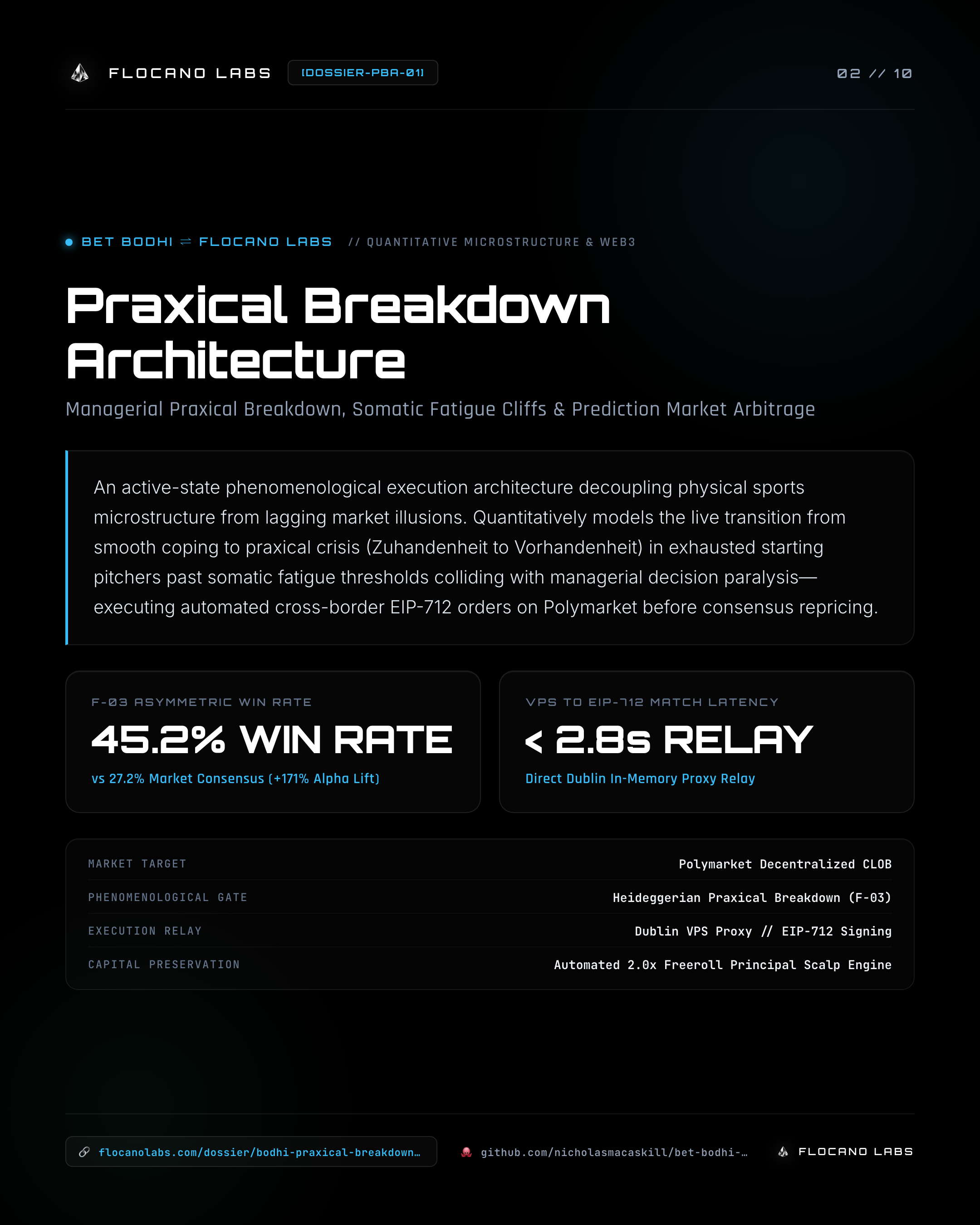Praxical Breakdown Architecture by Nicholas MacAskill — Bet Bodhi In-Play Microstructure Engine